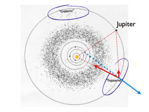 Läs mer om artikeln Lagrangepunkter och corioliseffekten