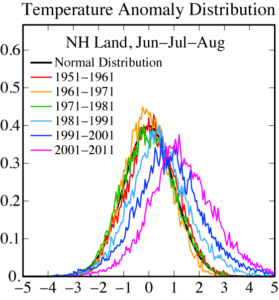 Läs mer om artikeln Extremväder, en regnig sommar och global uppvärmning