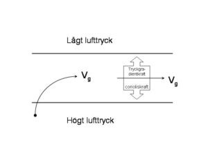 Läs mer om artikeln En vanlig missuppfattning kring corioliseffekten