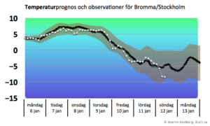 Läs mer om artikeln Uppföljning 4