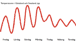 Läs mer om artikeln Så blir vädret fram till Valborg
