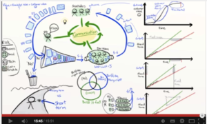 Läs mer om artikeln Agile systemutveckling på miljöproblem?