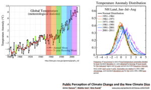 Läs mer om artikeln Kallt just nu och varmt klimat