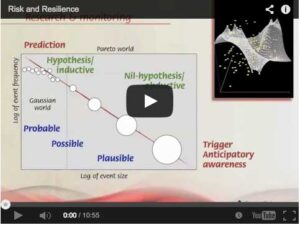 Läs mer om artikeln Risk and Resilience