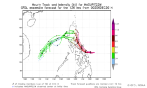 Läs mer om artikeln Så drar Tyfonen Hagupit in över Filippinerna