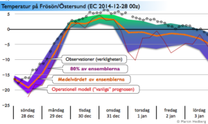 Läs mer om artikeln Jag hade fel