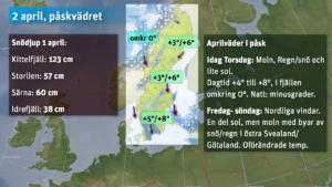 Läs mer om artikeln Påskväder = aprilväder