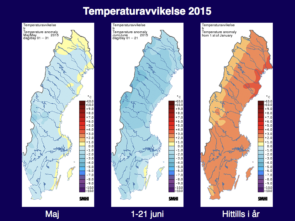 Temperaturavvikelse, grafik från SMHI