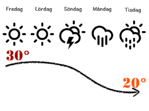 Läs mer om artikeln Hur länge stannar värmen?