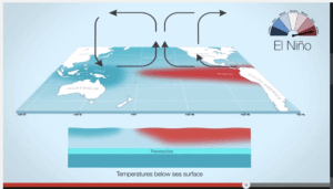 Läs mer om artikeln Vad är El Niño?