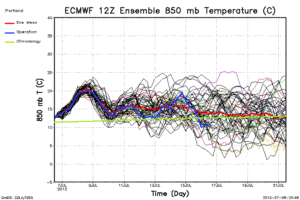Läs mer om artikeln Kan man göra en bra prognos?
