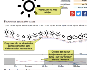Läs mer om artikeln Var hittar man det bästa vädret?