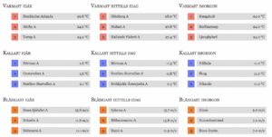 Läs mer om artikeln Ny asfalt skapar lokal värme på Arlanda?