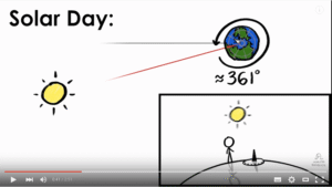 Läs mer om artikeln Långtisdagen den 22 december
