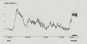 Läs mer om artikeln Jorden klarar sig. Det är mänskligheten vi skall vara oroliga för