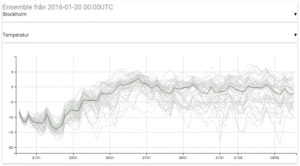 Läs mer om artikeln En varmfront med snö till helgen