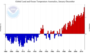Läs mer om artikeln Globala temperaturen 2015 på steroider
