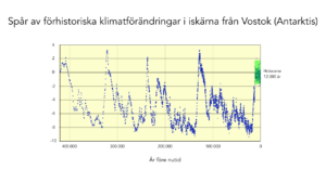 Läs mer om artikeln Istider