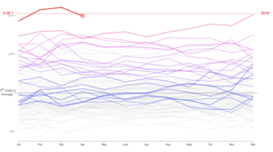Läs mer om artikeln Njut av den relativa kylan
