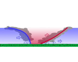 Läs mer om artikeln Fronter