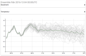 Läs mer om artikeln Varmt, kallt, varmt, kallt. Och lite regn.