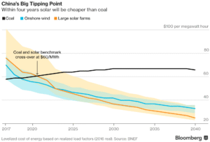 Läs mer om artikeln När solenergi är billigare än fossil