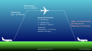Läs mer om artikeln Går det att flyga miljövänligt?