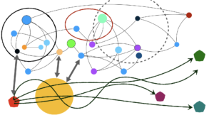 Läs mer om artikeln System i samhället som anpassar sig