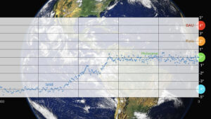 Läs mer om artikeln Klimatet? -“Vi är intelligenta och anpassar oss”
