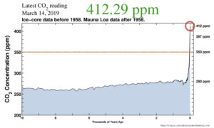 Läs mer om artikeln Återvinning av angeläget skrivande?