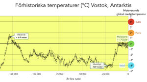 Läs mer om artikeln Vad betyder väl nån grad hit eller dit