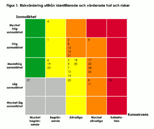 Läs mer om artikeln Pandemi, system och samarbete