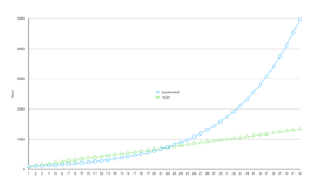 Läs mer om artikeln “Träffa så få som möjligt”