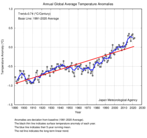 Läs mer om artikeln Inte förvånad över värmen